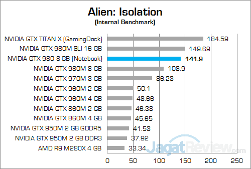 NVIDIA GTX 980 (Notebook) Alien Isolation 01