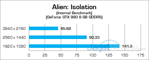 NVIDIA GTX 980 (Notebook) Alien Isolation 02