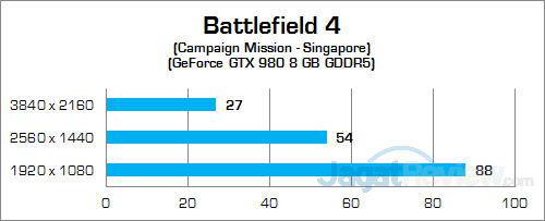NVIDIA GTX 980 (Notebook) Battlefield 02