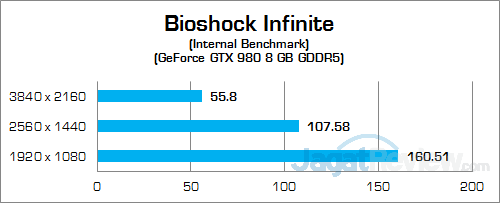 NVIDIA GTX 980 (Notebook) Bioshock Infinite 02