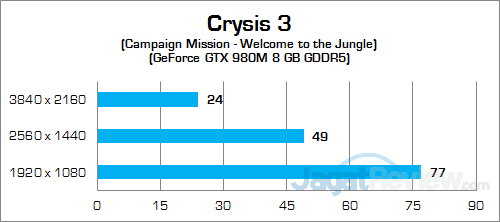 NVIDIA GTX 980 (Notebook) Crysis 3 02