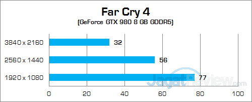 NVIDIA GTX 980 (Notebook) Far Cry 4 02