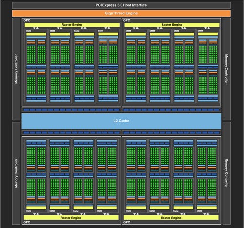 NVIDIA GTX 980 (Notebook) GM204 Block Diagram