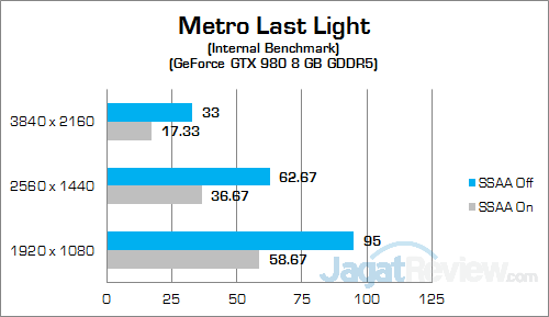 NVIDIA GTX 980 (Notebook) Metro Last Light 02