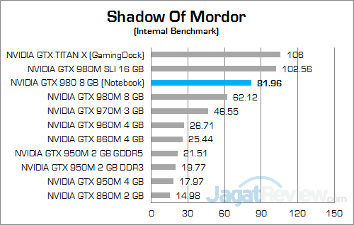 NVIDIA GTX 980 (Notebook) Shadow Of Mordor 01