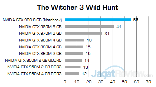 NVIDIA GTX 980 (Notebook) The Witcher 3 01