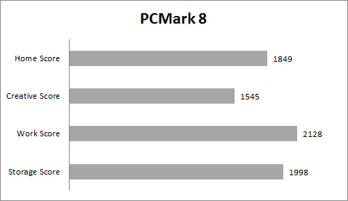 PC MArk 8 All