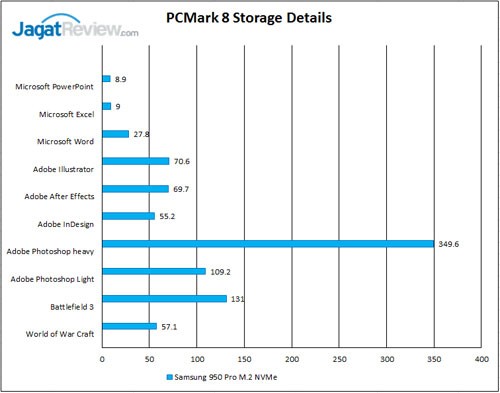 PC-Mark-8-Storage-details