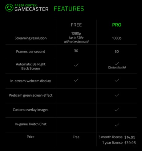 Direct Release: Razer Meluncurkan Perangkat Lunak Live-Steraming untuk Para Gamer 3 Razer_02
