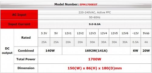 Hands-On PSU: Enermax Platimax 1700 Watt 80+ Platinum 2 Spek Platimax 1700 Watt