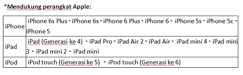 Direct Release: Transcend Meluncurkan JetDrive Go 300 Dengan Konektor Ganda untuk Secara Cepat Membebaskan Ruang Penyimpanan iPhone/iPad/iPod 4 Tabel