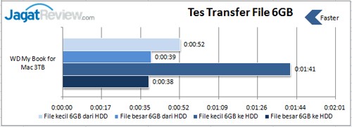 Tes-transfer