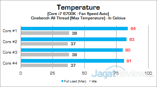 Xenom Hercules HC17S CPU Temp 01