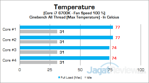 Xenom Hercules HC17S CPU Temp 02