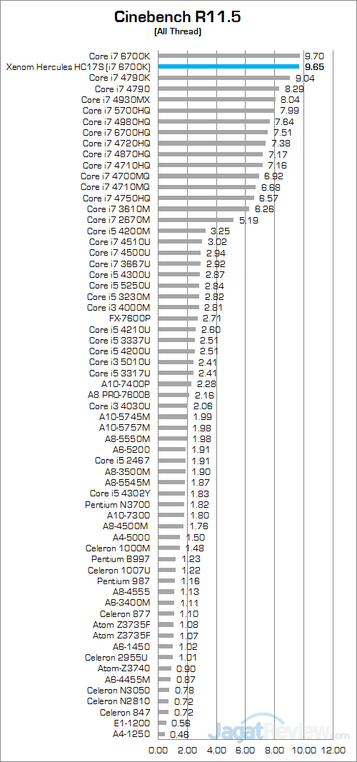 Xenom Hercules HC17S Cinebench R115 01