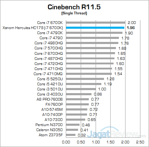 Xenom Hercules HC17S Cinebench R115 02