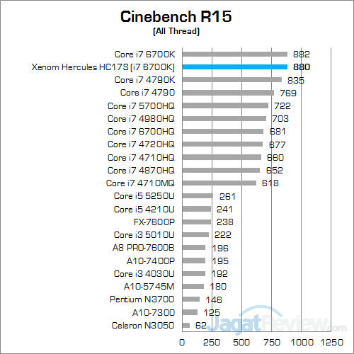 Xenom Hercules HC17S Cinebench R15 01