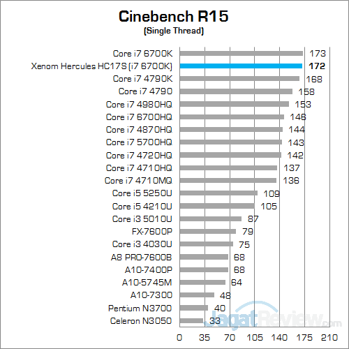 Xenom Hercules HC17S Cinebench R15 02