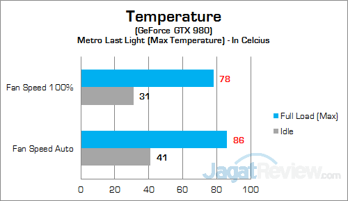 Xenom Hercules HC17S GPU Temp v2