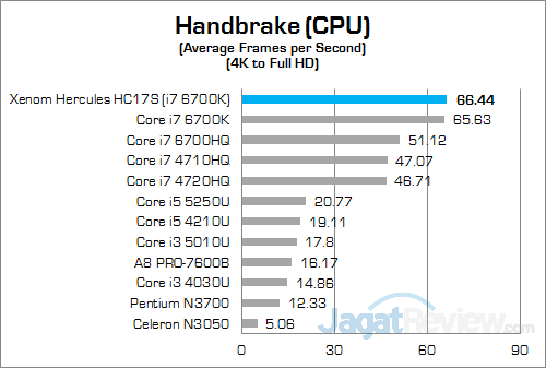 Xenom Hercules HC17S Handbrake
