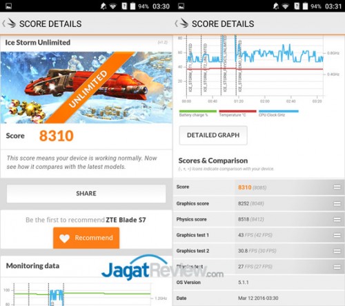 ZTE-Blade-S7-3DMark