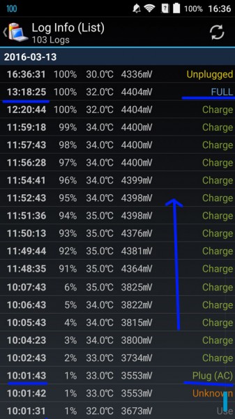 ZTE-Blade-S7--Battery-Log