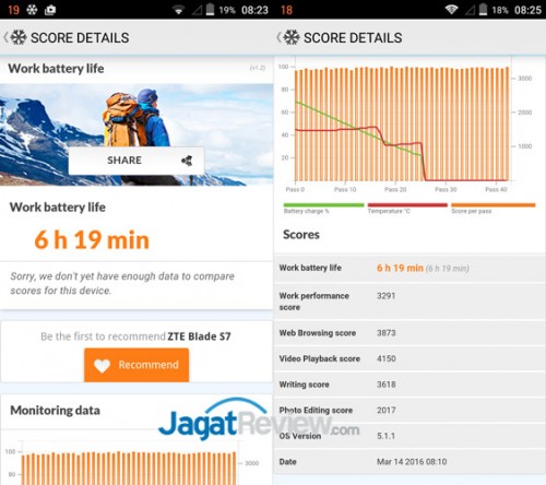 ZTE-Blade-S7--Battery-PCMark