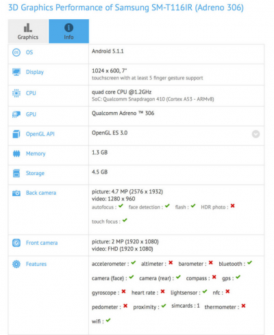 Galaxy Tab 3 Lite Akan Punya Versi Baru 2 galaxy Tab 3 lite geekbench
