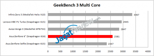 geekbench multi core