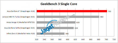 geekbench single core