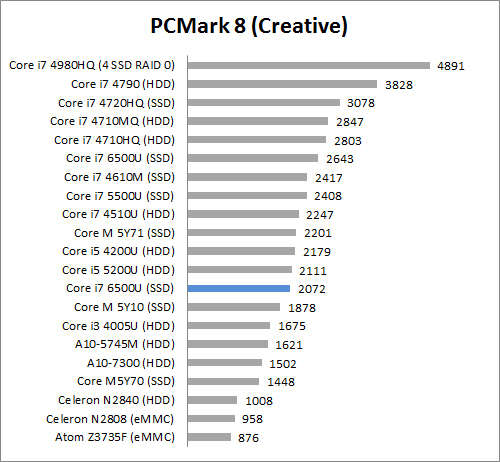 pcm8 creative