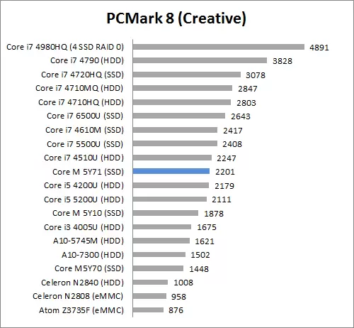 Review Notebook: ASUS UX305F 4 pcm8 creative