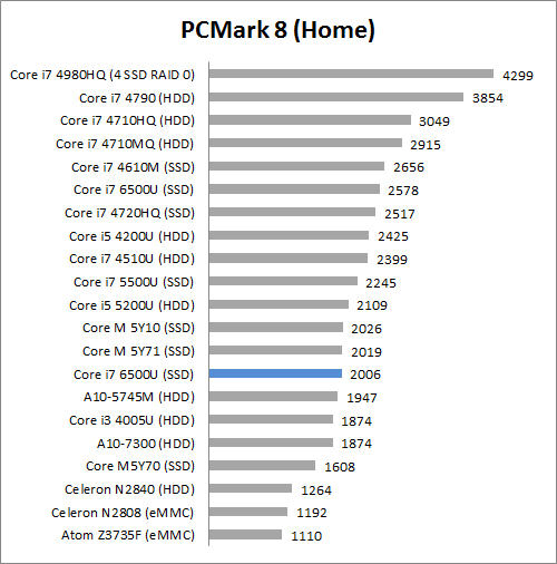 pcm8 home