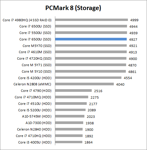 pcm8 storage