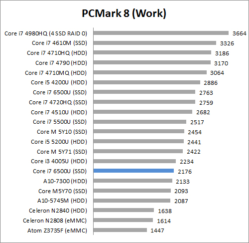 pcm8 work