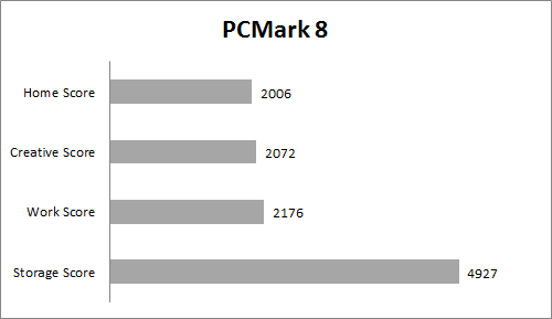 pcm8