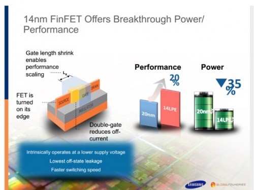 14nm-finfet-samsung-globalfoundries
