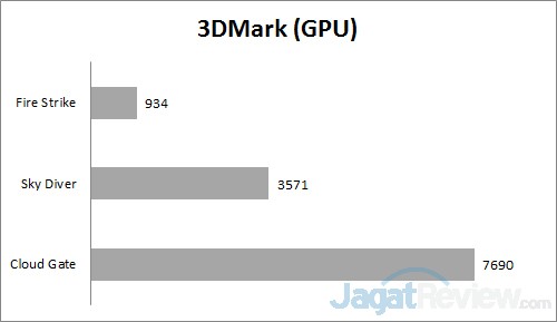 3DM A