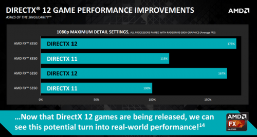 AMD FX-8350 dan FX-6350 Akan Dijual dengan Wraith Cooler! 2 AMD DX12