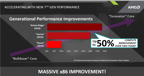 AMD Ungkap Performa APU Bristol Ridge APU Bristol Ridge - Cinebench