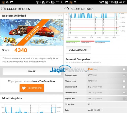 Review Smartphone ASUS Zenfone Max 6 ASUS-Zenmax-3D-Mark
