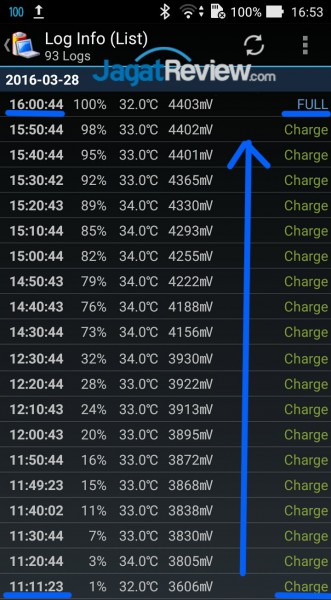 ASUS-Zenmax-Battery charge