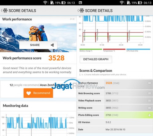 Review Smartphone ASUS Zenfone Max 7 ASUS-Zenmax-PC-Mark