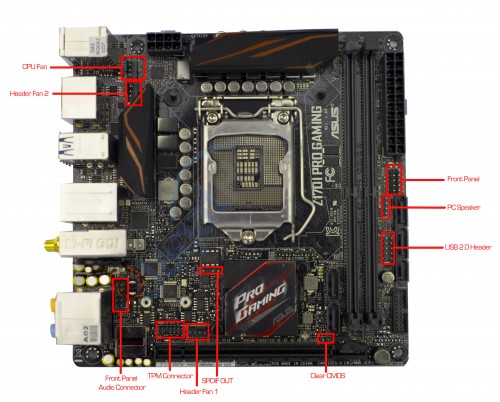 Review Motherboard: ASUS Z170I Pro Gaming 7 ASUS_Z170I_Pro_Gaming_Board_Overview
