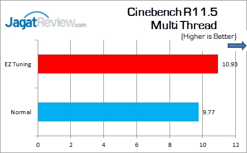 Review Motherboard: ASUS Z170I Pro Gaming 4 ASUS_Z170I_Pro_Gaming_CinebenchR115_Multi