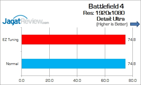 ASUS_Z170I_Pro_Gaming_Game_BF4