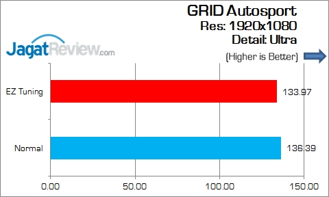 Review Motherboard: ASUS Z170I Pro Gaming 6 ASUS_Z170I_Pro_Gaming_Game_GridAutosport