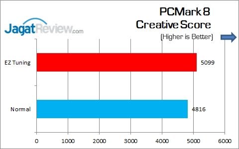Review Motherboard: ASUS Z170I Pro Gaming 10 ASUS_Z170I_Pro_Gaming_PCM8_Creative