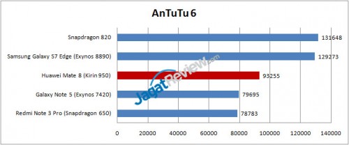 Review Smartphone Huawei Mate 8 2 Antutu-Mate-8