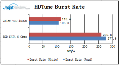 Review SSD: Silicon Power Velox V80 480GB 4 Burst-Rate